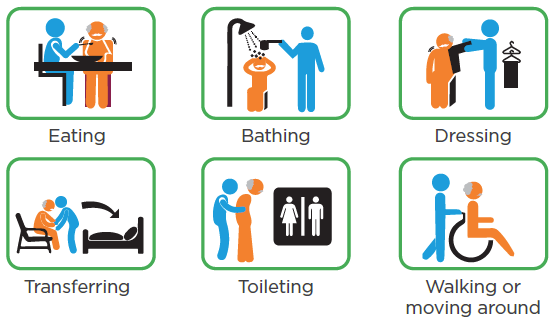 Image result for activities of daily living